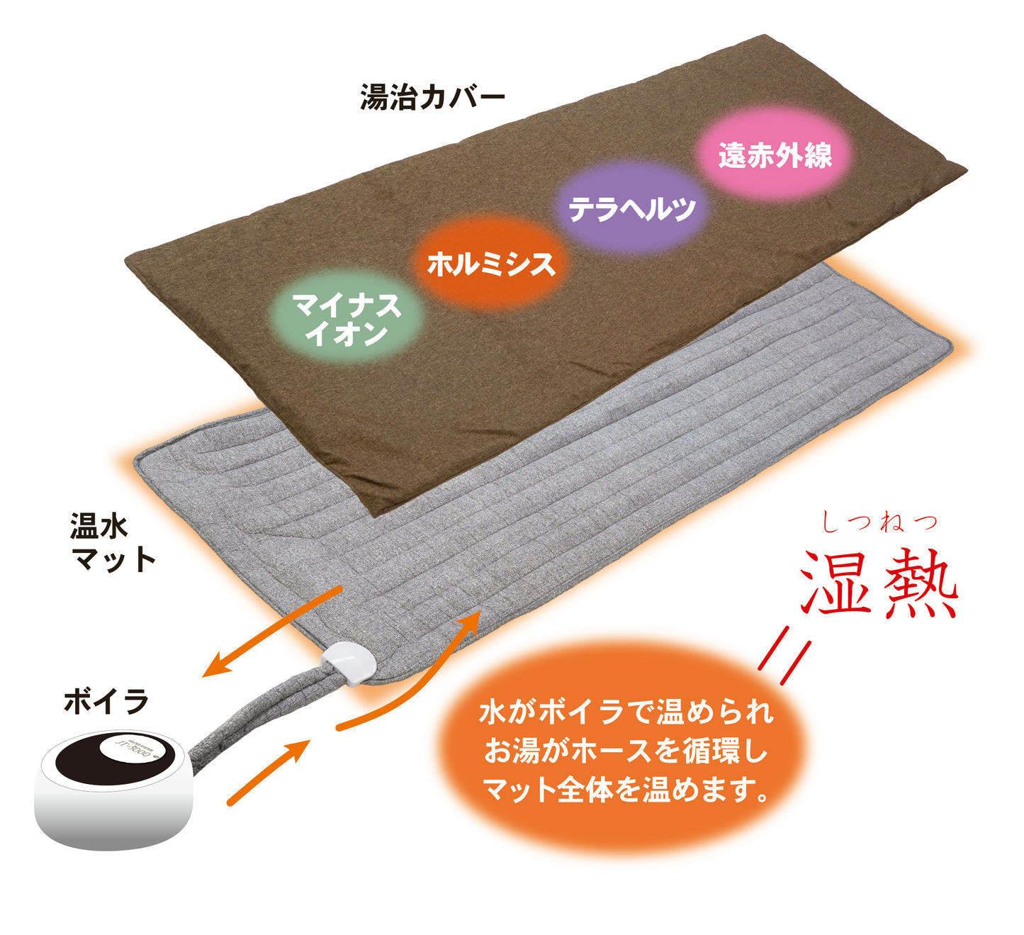 湯ぽかマット