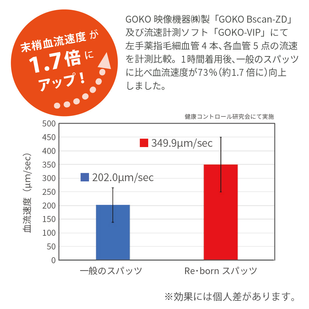 Re･born 10分丈スパッツ