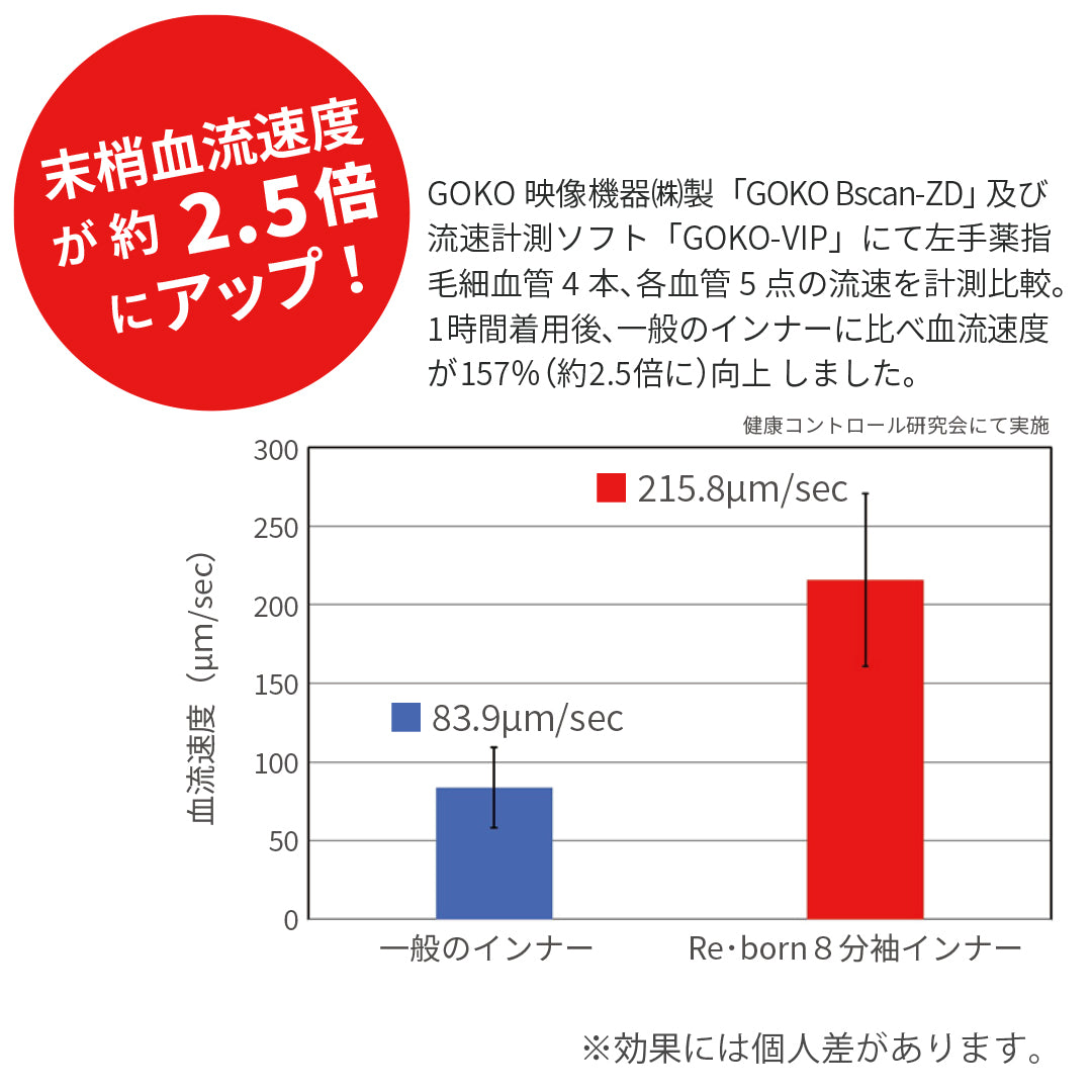 Re･born ８分袖インナー